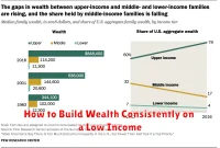 How to Build Wealth Consistently on a Low Income