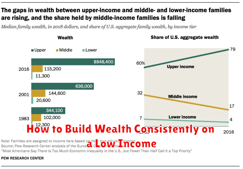 How to Build Wealth Consistently on a Low Income