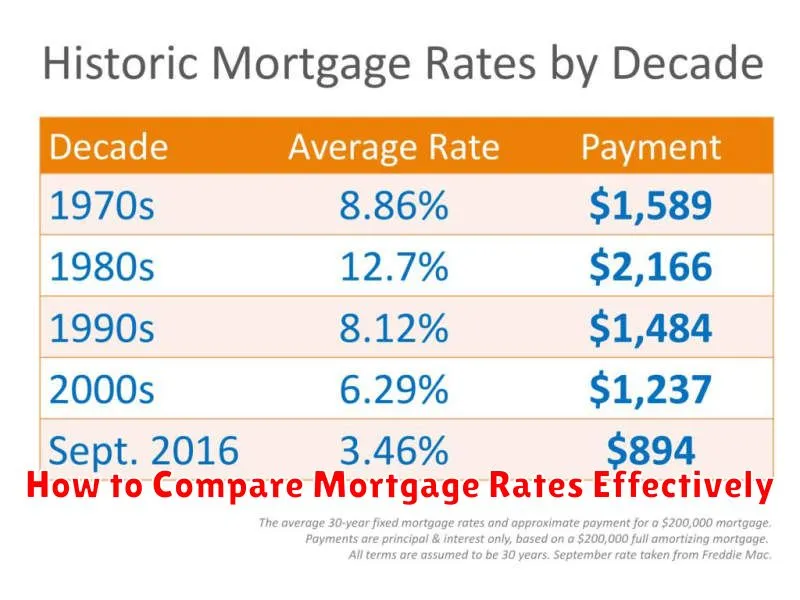 How to Compare Mortgage Rates Effectively